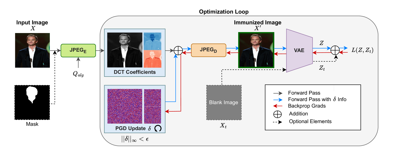 Method overview diagram (replace)
